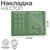 Накладка на стол пластиковая А4 (345 x 245 мм) 500 мкм, Обучающая, Calligrata "Таблица Пифагора"